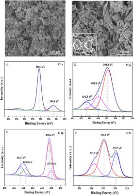 Ti4O7/g-C3N4 for Visible Light Photocatalytic Oxidation of Hypophosphite: Effect of Mass Ratio of Ti4O7/g-C3N4